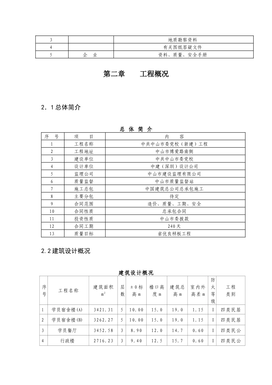 中山市委党校（新建）工程施工组织设计_第3页
