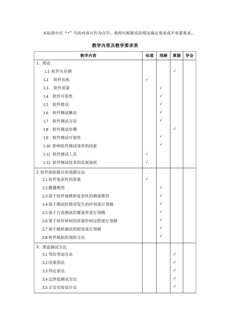 《软件测试技术》教学大纲_第2页