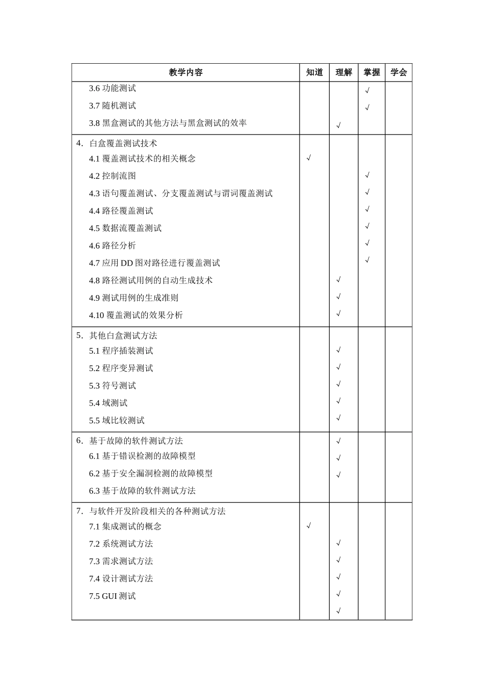 《软件测试技术》教学大纲_第3页