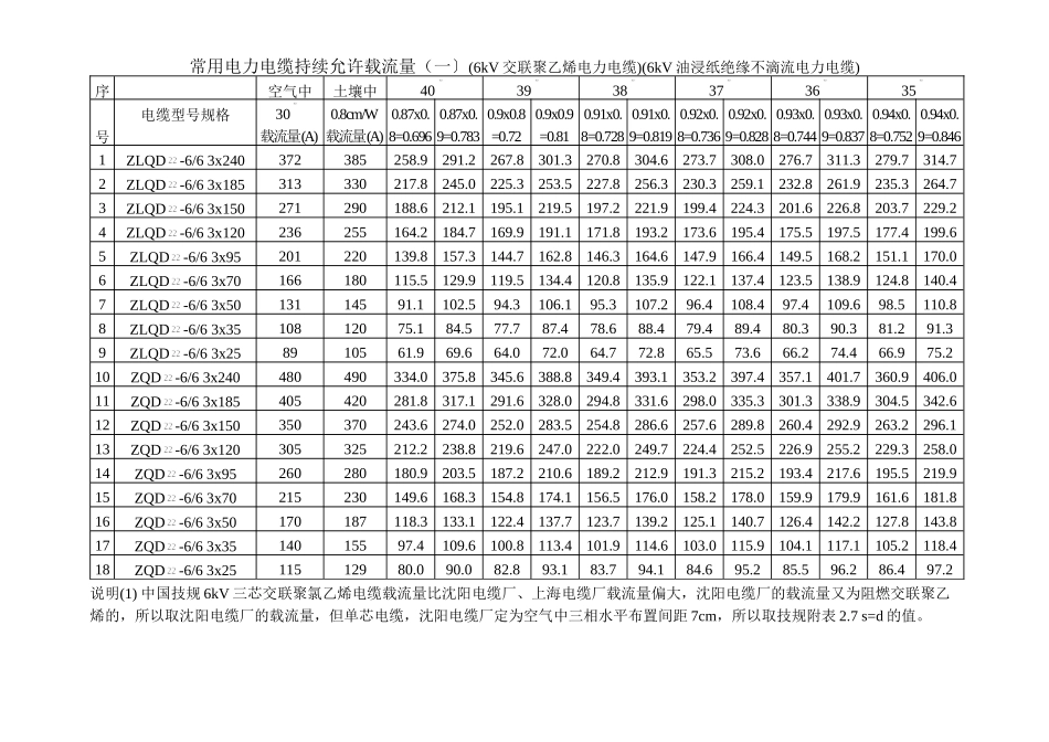 电力电缆载流量及电缆管选型(常用一)_第2页