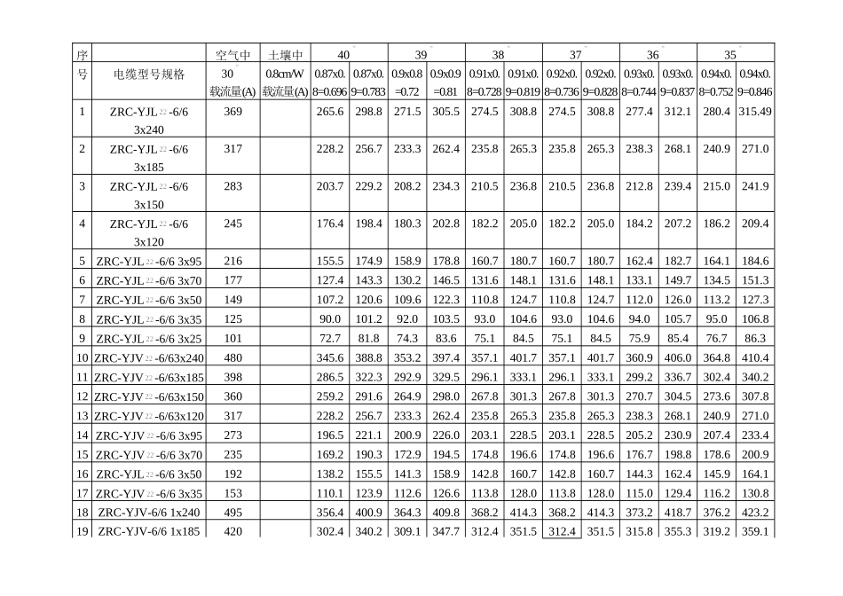 电力电缆载流量及电缆管选型(常用一)_第3页