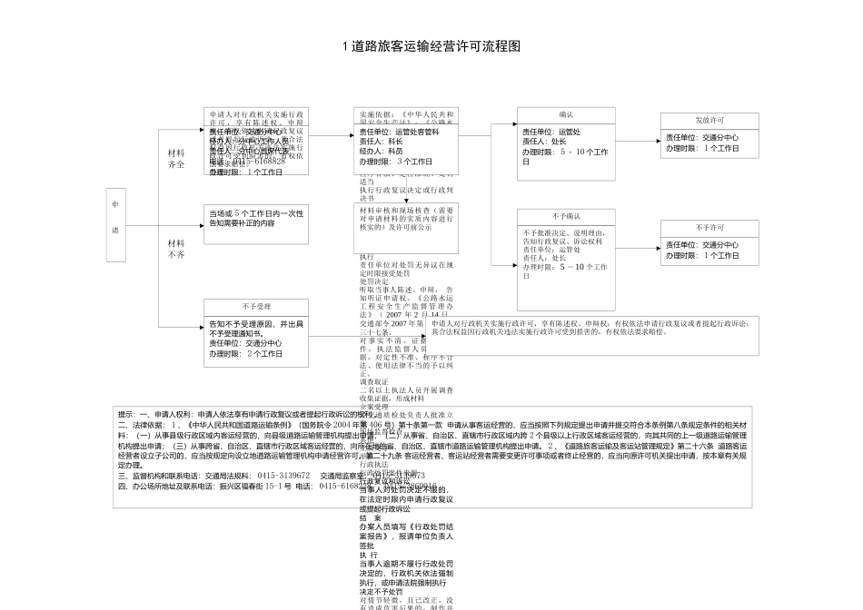 1道路旅客运输经营许可流程图_第1页