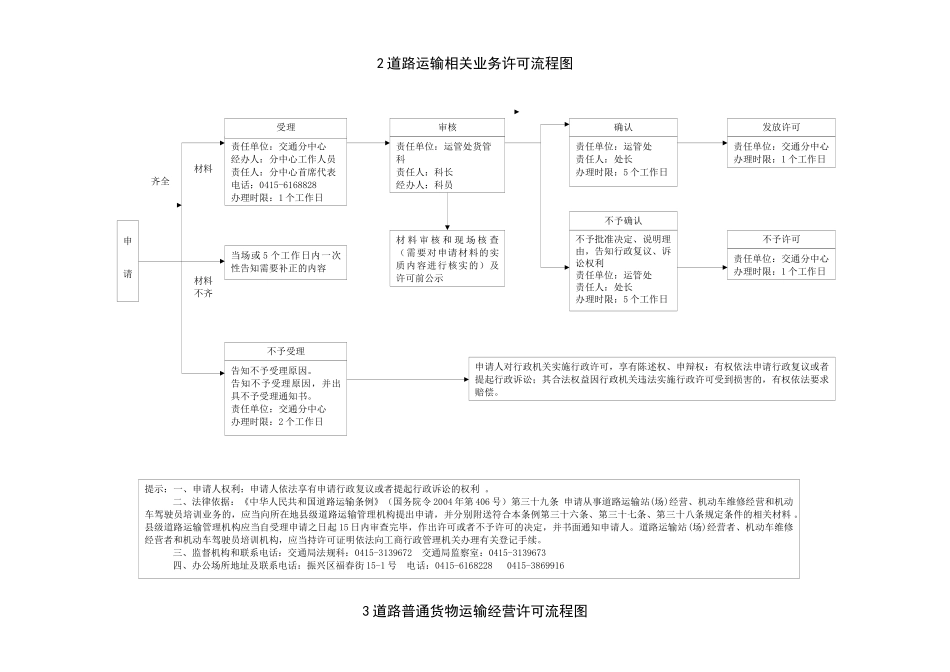 1道路旅客运输经营许可流程图_第2页