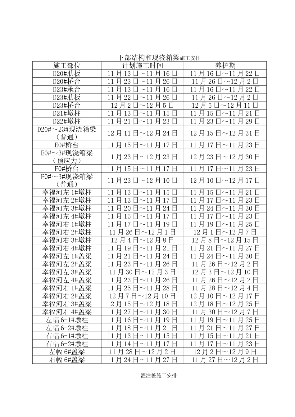 桥梁冬季施工方案(DOC69页)_第3页