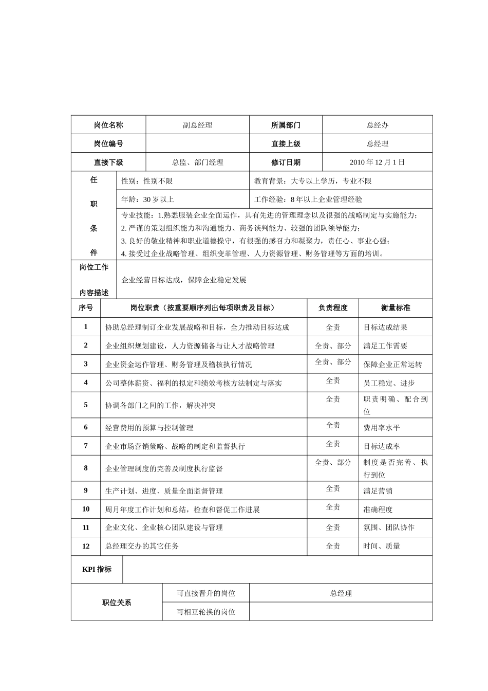 万企服装有限公司职位说明书_第3页