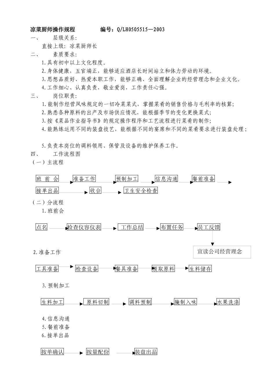 凉菜厨师操作规程(改)_第1页