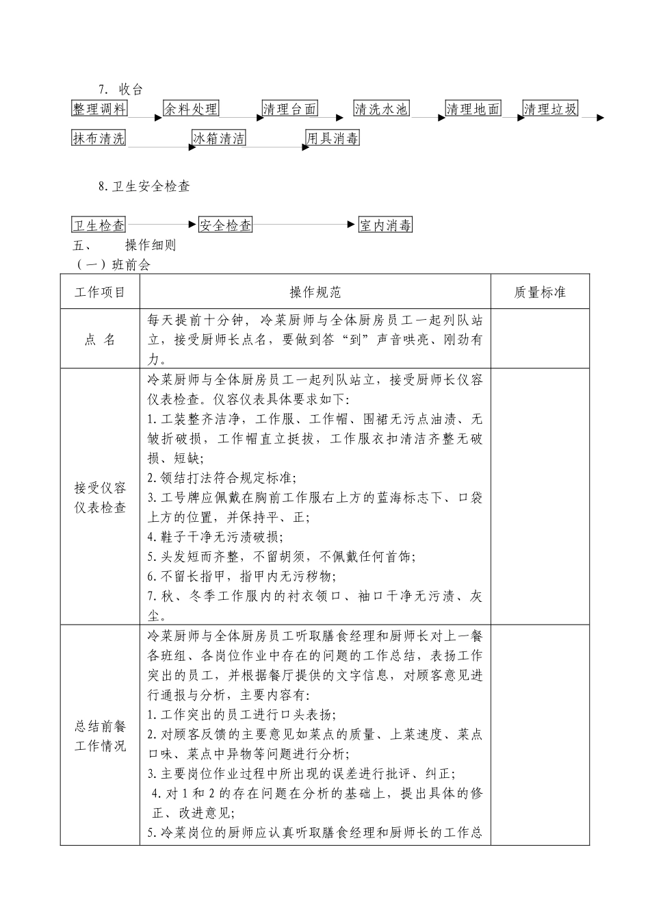 凉菜厨师操作规程(改)_第2页