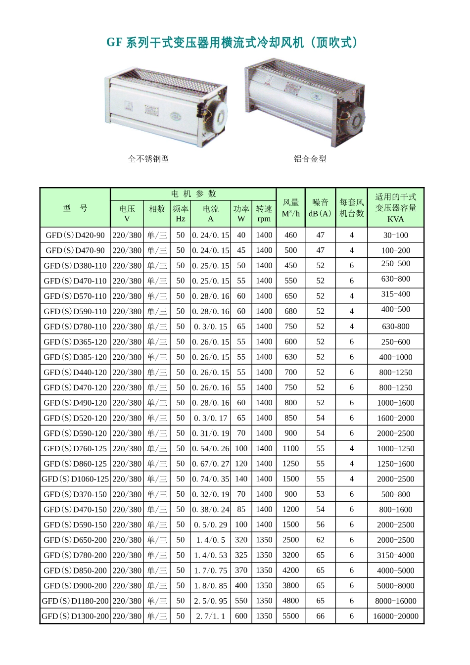 GF系列干式变压器用横流式冷却风机（顶吹式）_第1页