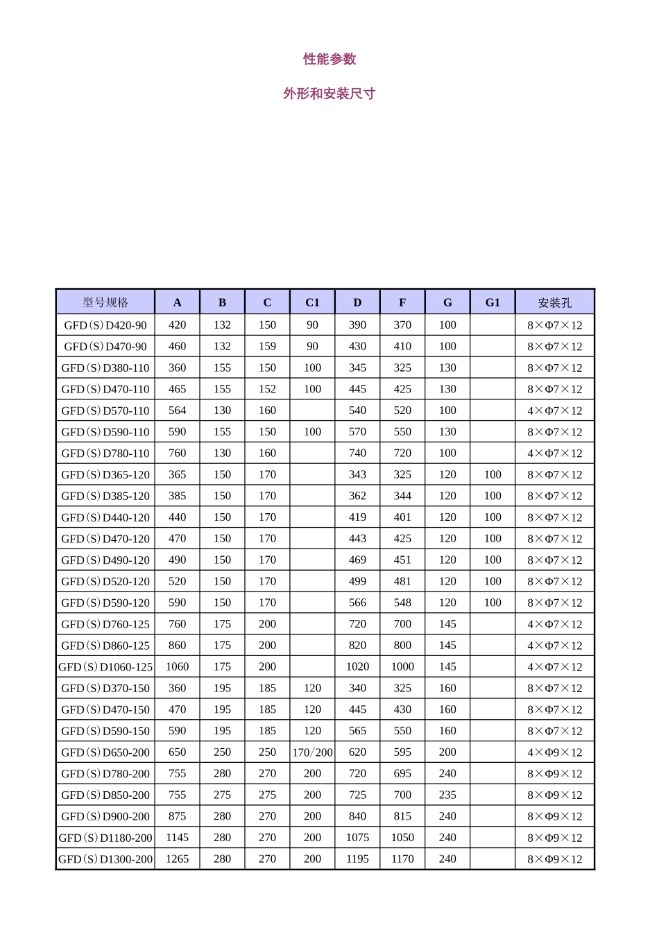 GF系列干式变压器用横流式冷却风机（顶吹式）_第2页