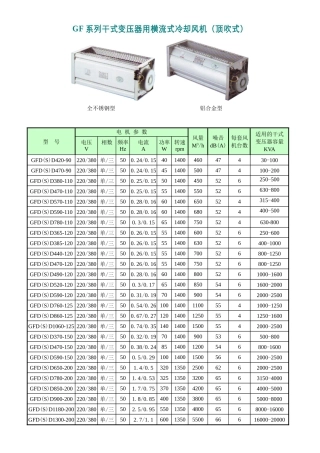 GF系列干式变压器用横流式冷却风机（顶吹式）