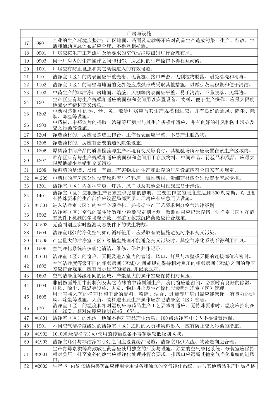 药品GMP认证检查评定标准_第2页