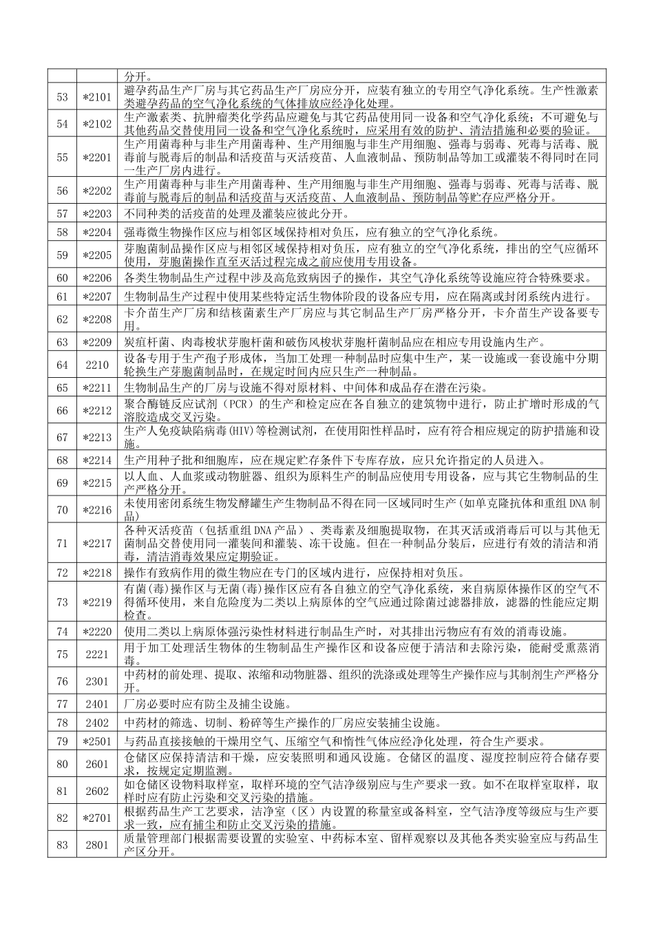 药品GMP认证检查评定标准_第3页
