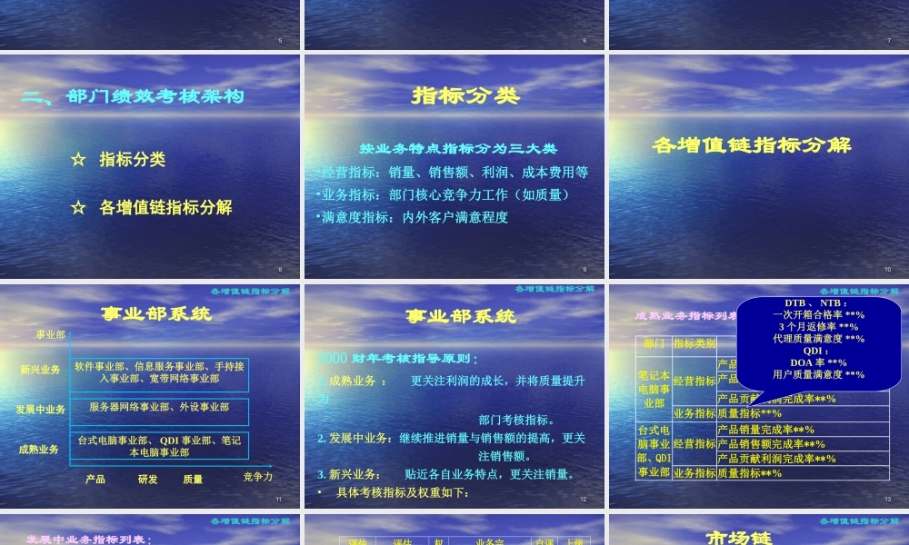 xx集团公司绩效管理体系