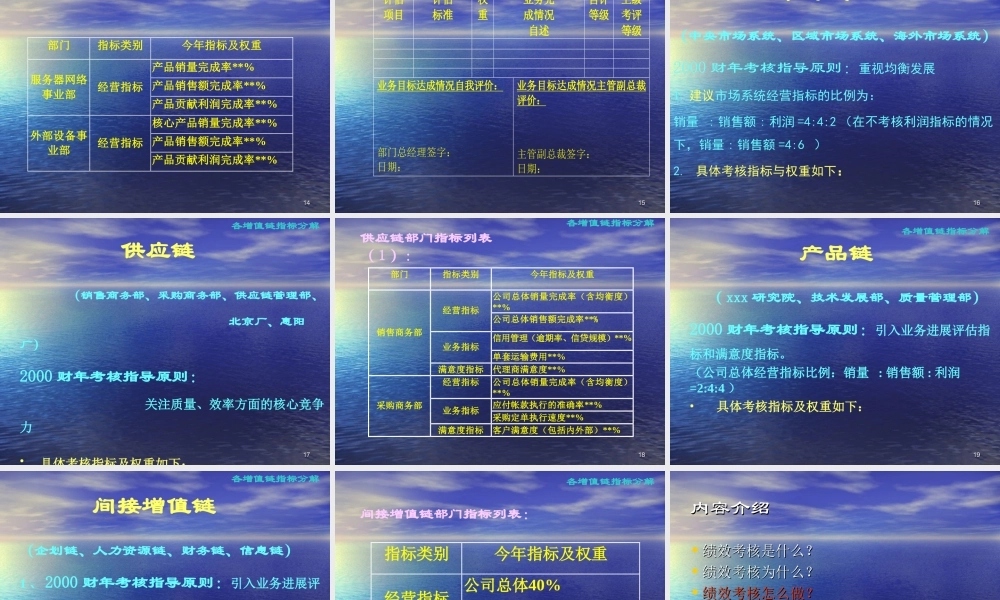 xx集团公司绩效管理体系