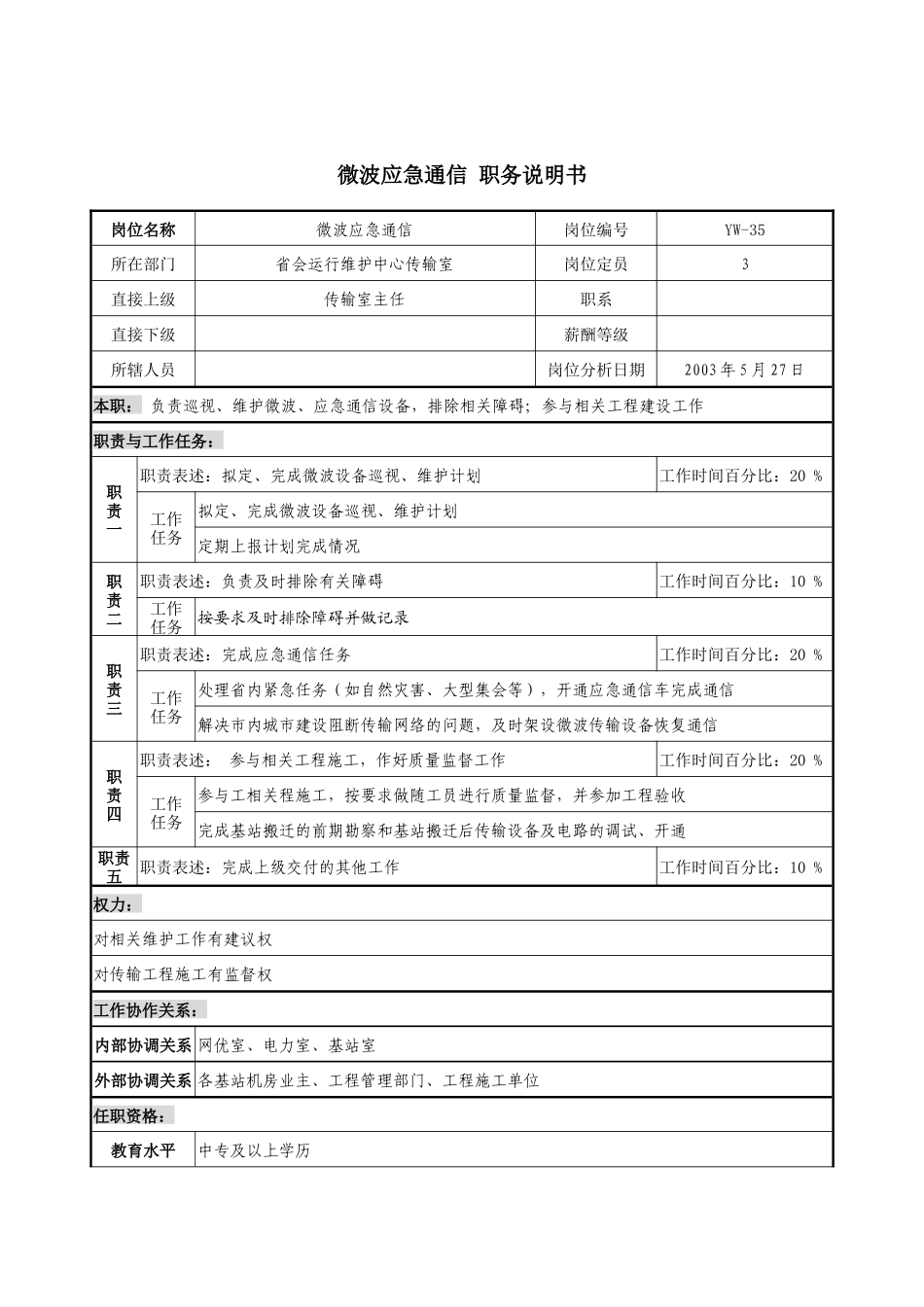 通信行业-省会运行维护中心-微波应急通信岗位说明书_第1页