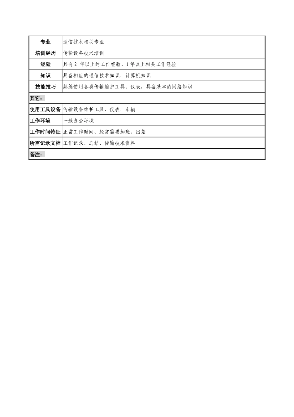 通信行业-省会运行维护中心-微波应急通信岗位说明书_第2页