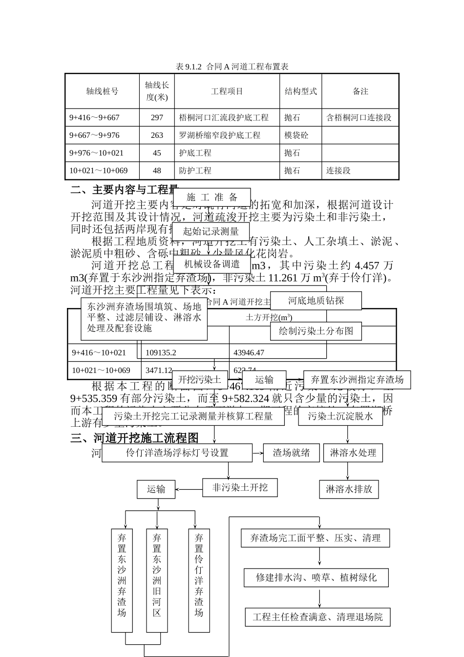 深圳河第三期疏浚工程施工组织设计(DOC20页)_第2页