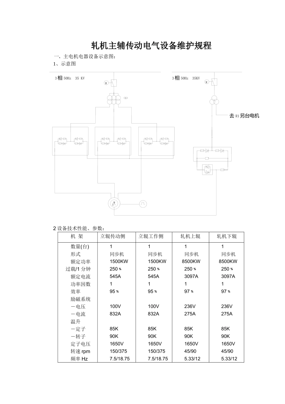 电气维护规程_第1页