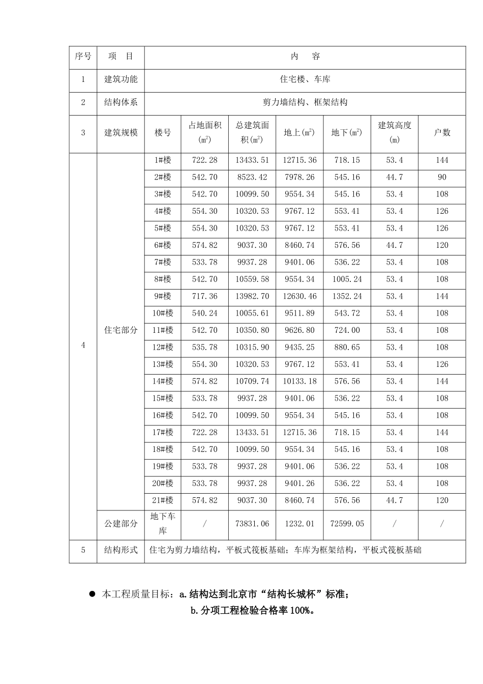群体住宅楼 创优计划_第2页