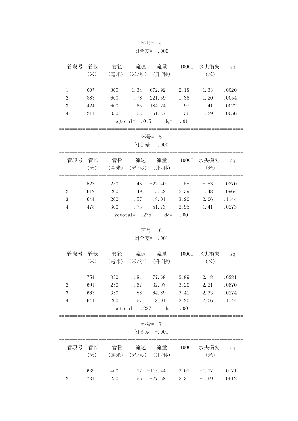 给水工程课程设计平差附表_第2页