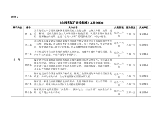 煤矿建设标准分解表