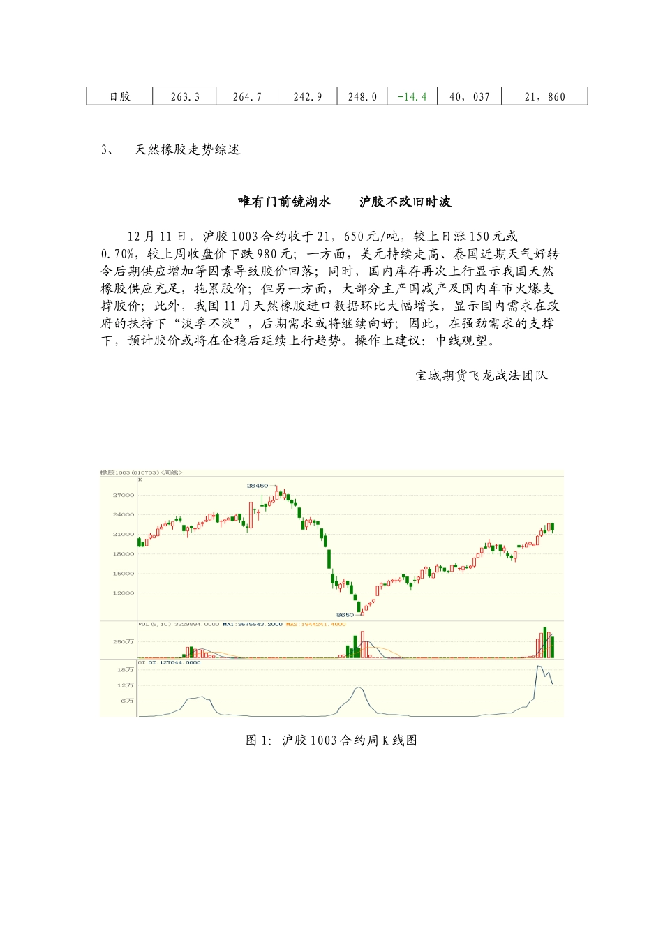 橡胶周报1211doc-天然橡胶投资计划书_第3页