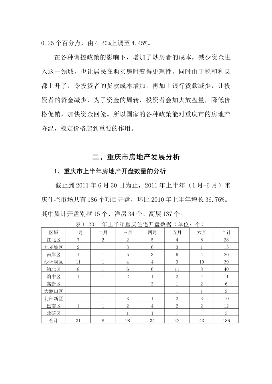 重庆市房地产发展情况分析5_第3页