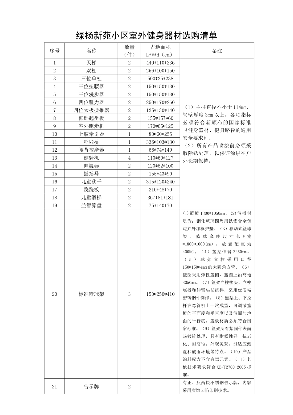 绿杨新苑小区室外健身器材选购清单_第1页