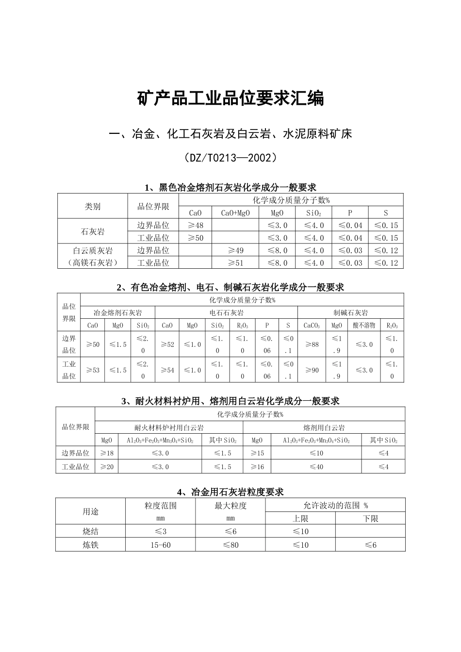 矿产品工业品位要求汇编_第1页