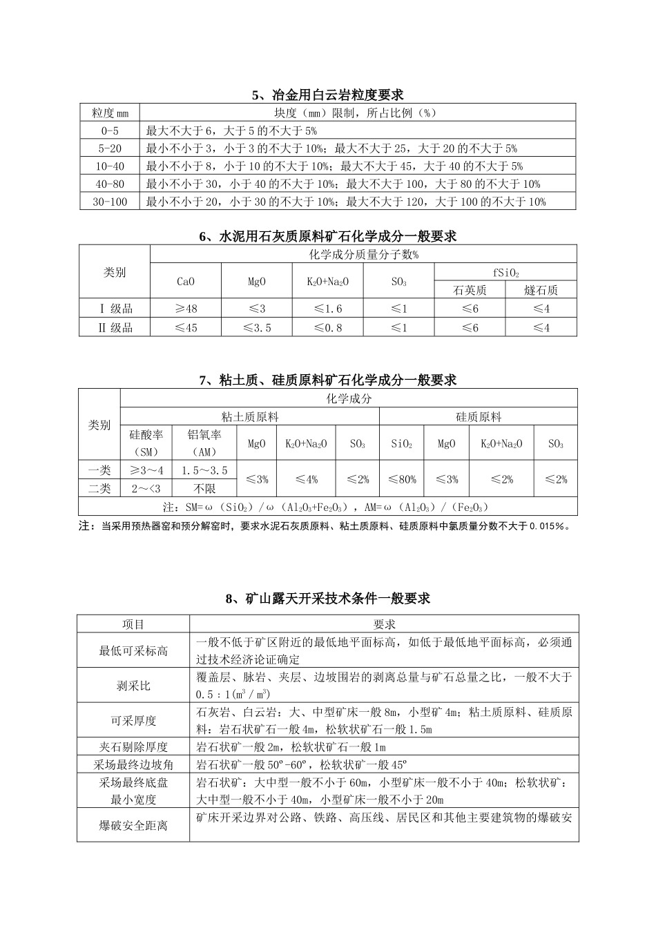 矿产品工业品位要求汇编_第2页