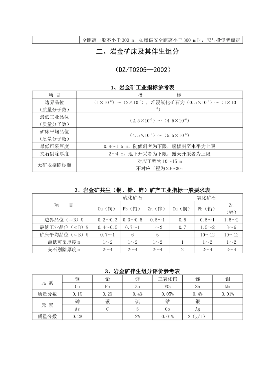 矿产品工业品位要求汇编_第3页