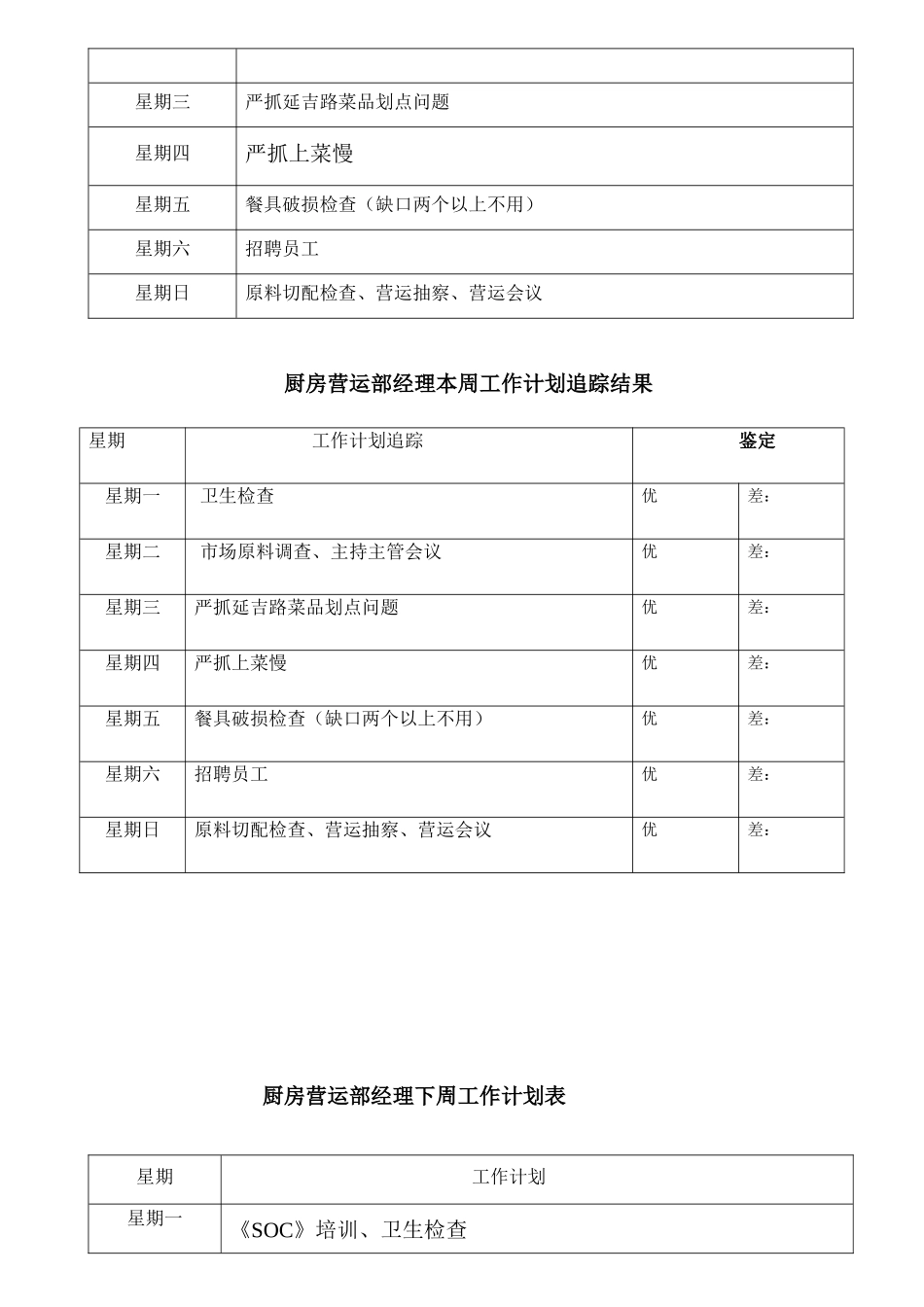 某知名酒店营运部经理运营手册_第3页