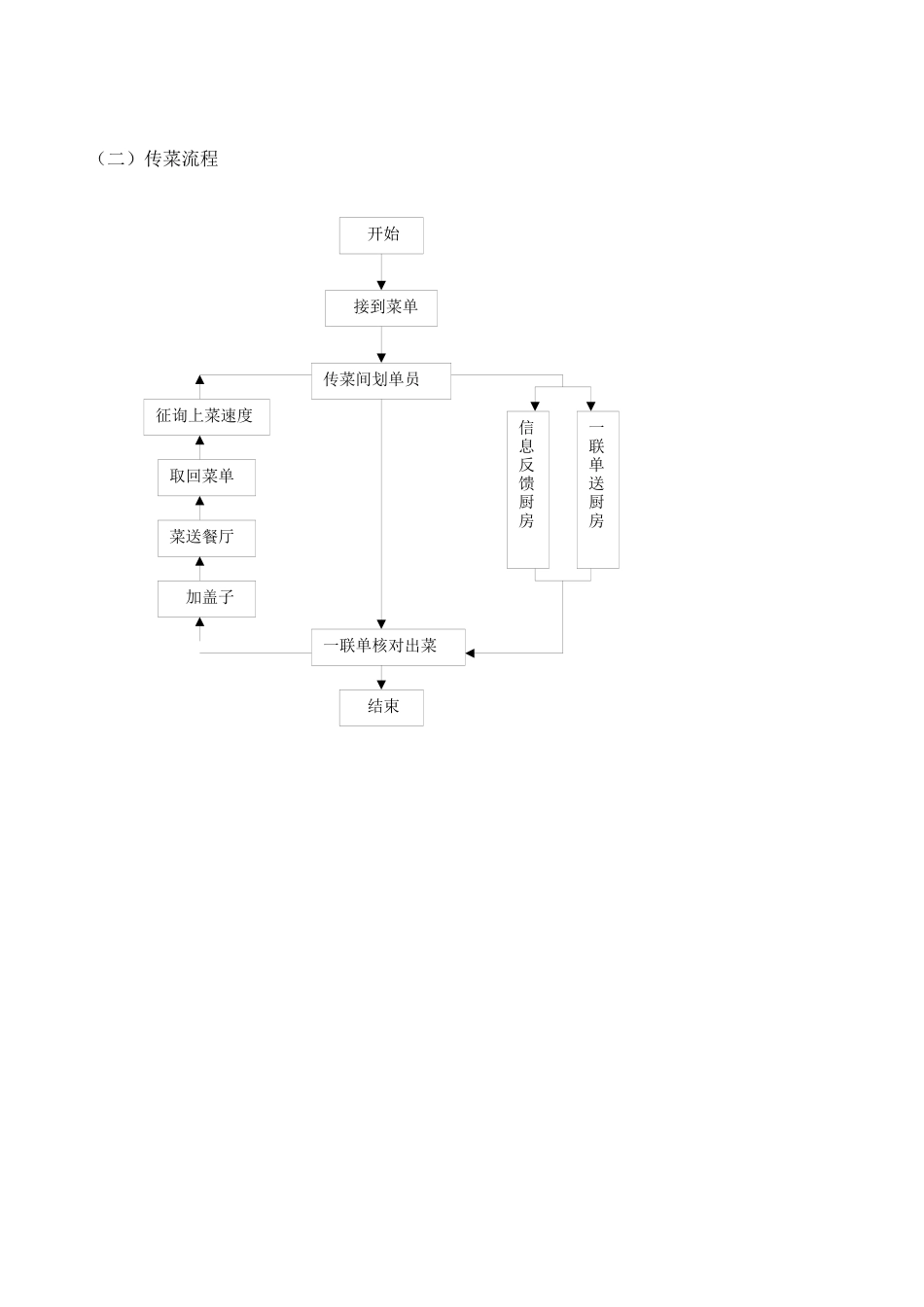 餐饮操作流程图_第2页