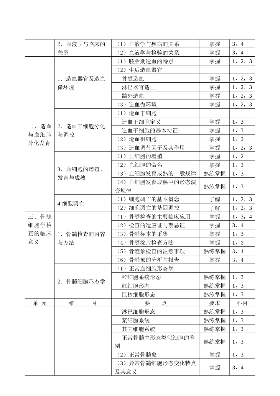 临床血液学部分要点概括表_第2页