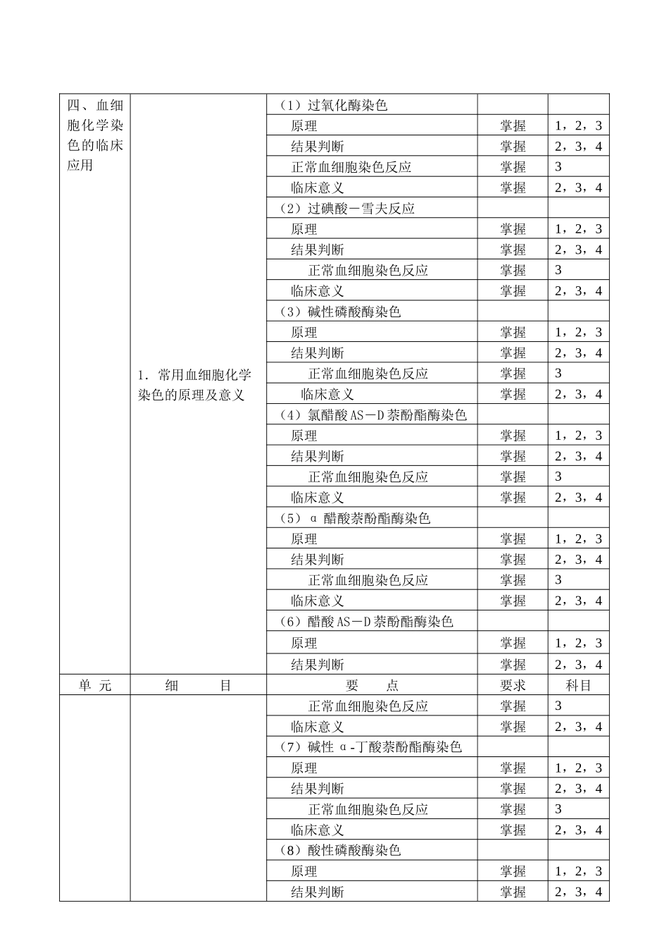 临床血液学部分要点概括表_第3页