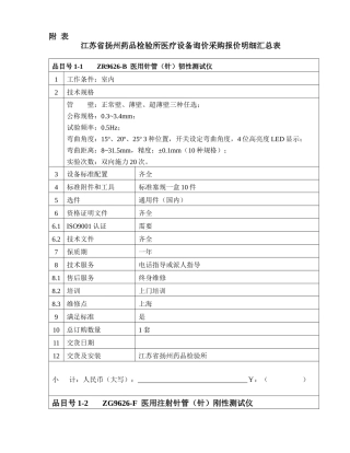 江苏省扬州药品检验所医疗设备询价采购报价明细汇总表