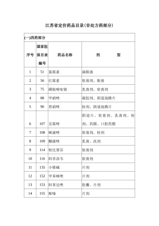 江苏省定价药品目录(非处方药部分)