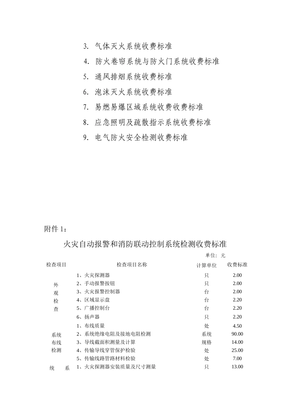 福建省物价局关于建筑消防设施和电气_第3页