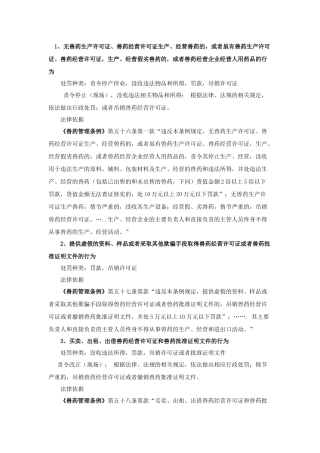 兽药饲料执法要点