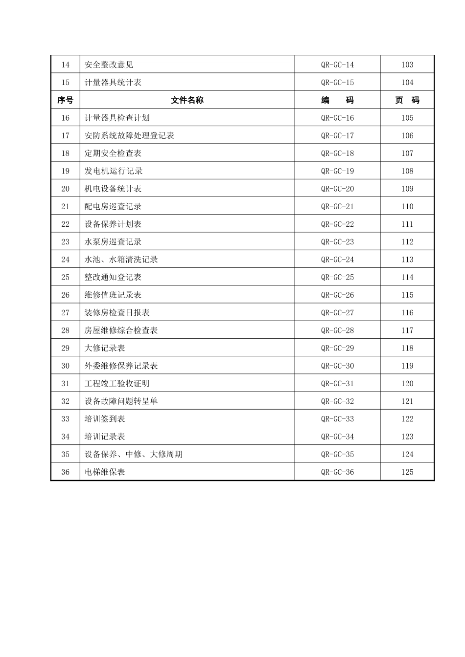 物业部工程管理规范_第3页