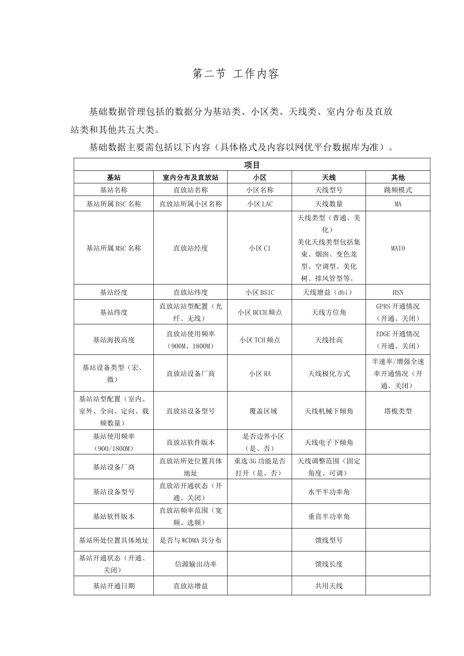浙江联通GSM无线网日常网络优化工作规范_第3页