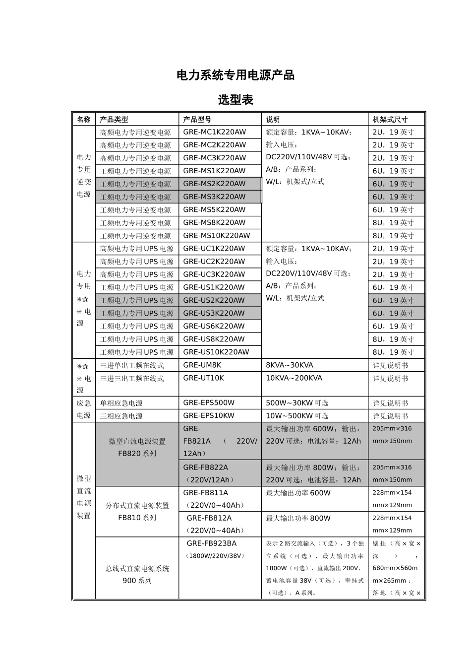 电力系统专用电源产品_第1页
