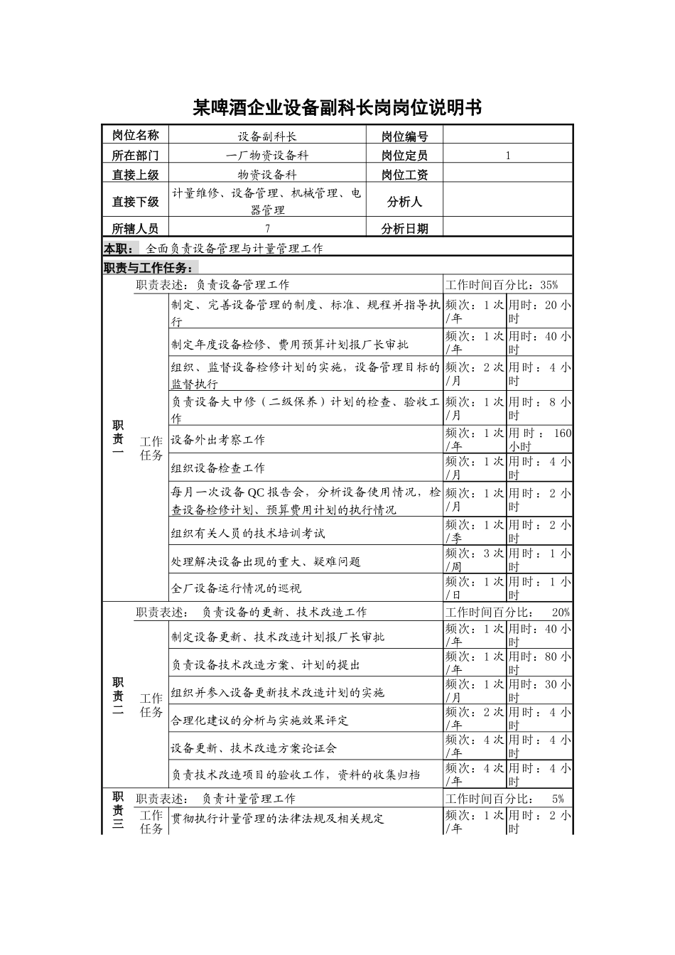 某啤酒企业设备副科长岗岗位说明书_第1页