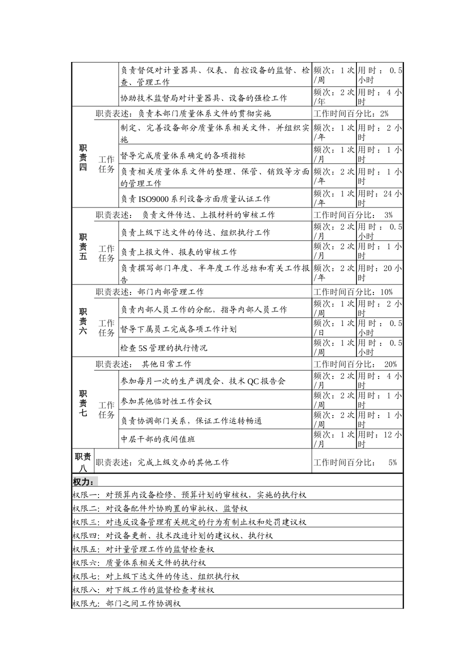 某啤酒企业设备副科长岗岗位说明书_第2页