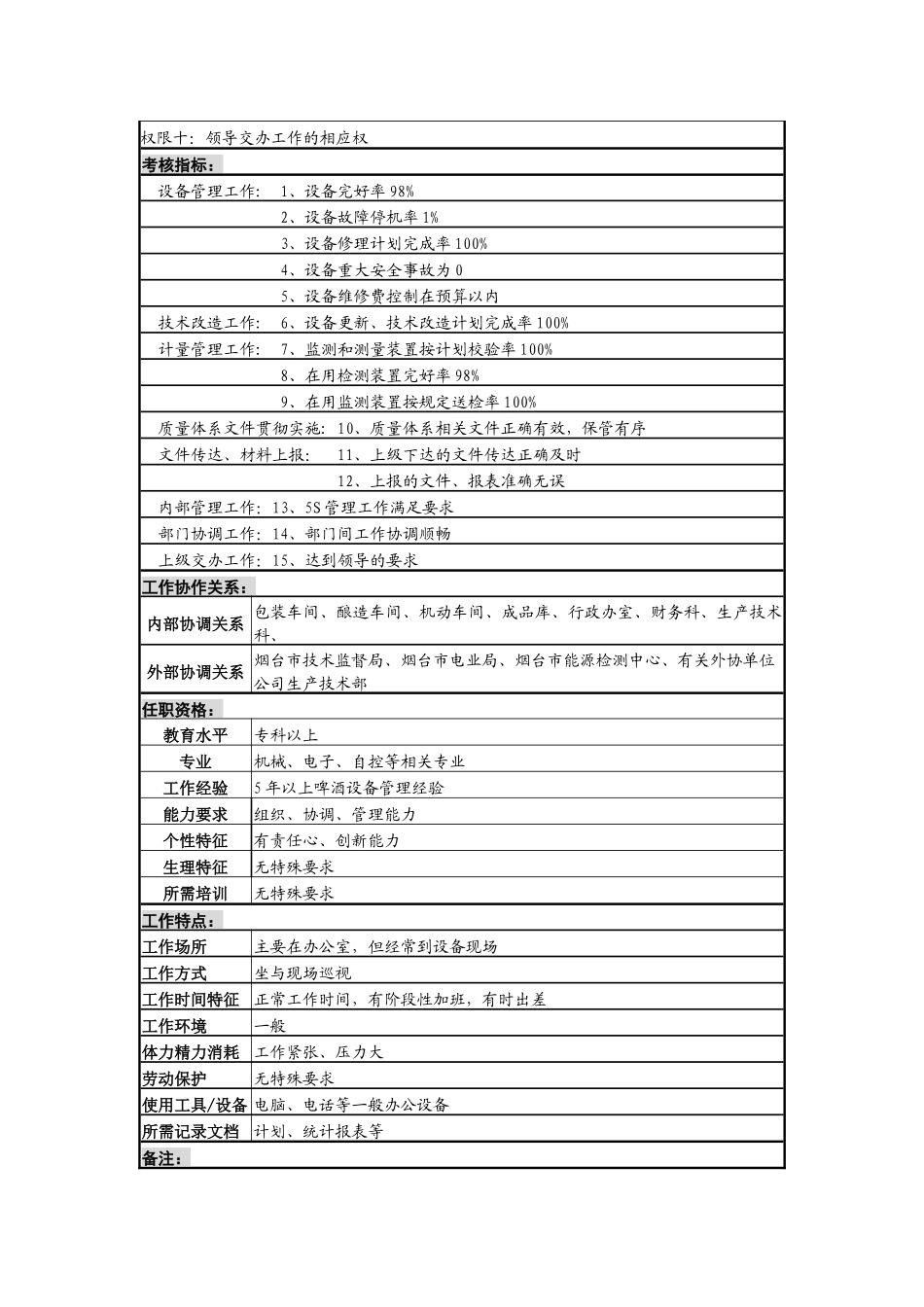 某啤酒企业设备副科长岗岗位说明书_第3页