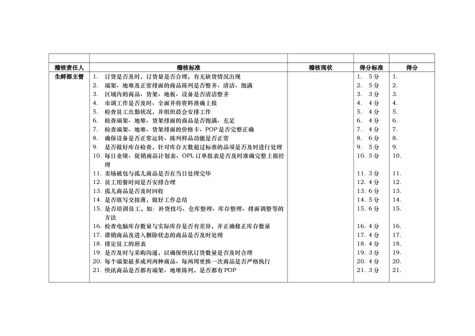 北京某大型零售的营运基础考核项目及标准_第2页