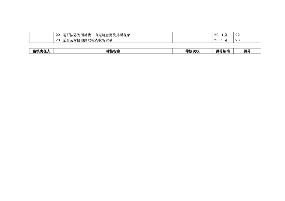北京某大型零售的营运基础考核项目及标准_第3页