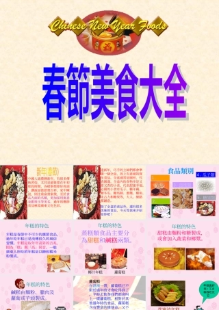 春节美食大全-PPT