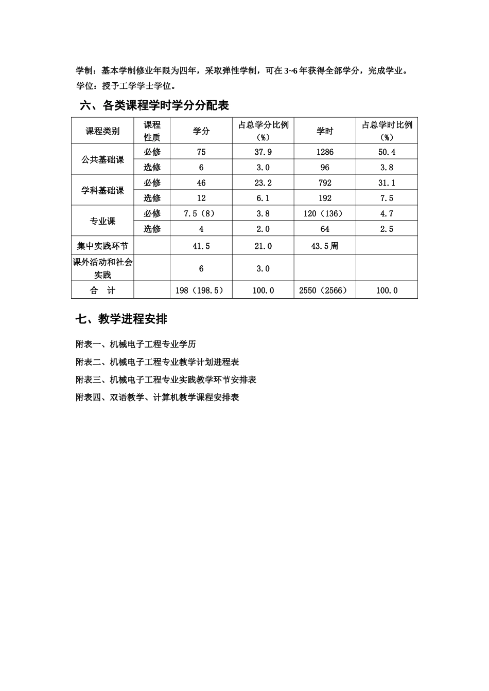 机械电子工程专业本科培养方案_第2页