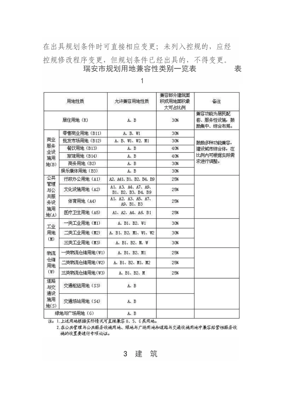 瑞安市城市规划管理技术规定_第2页